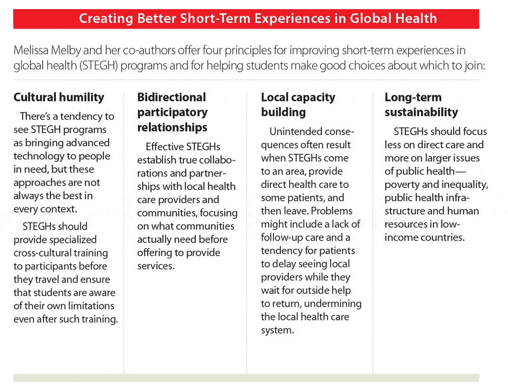 Creating Better Short-term Experiences in Global Health Chart