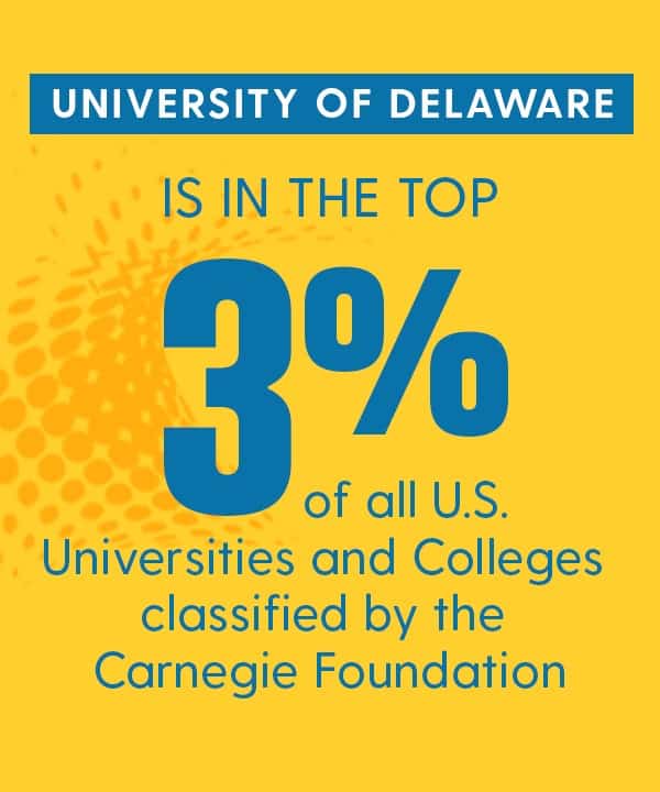 The University of Delaware is in the top 3% of all U.S. Universities and Colleges classified by the Carnegie Foundation